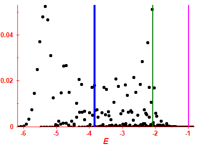 Strength function